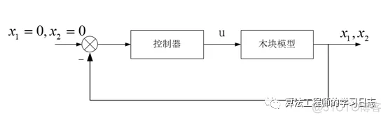 2021-03-29 自动控制-滑模控制 Simulink仿真_simulink_03